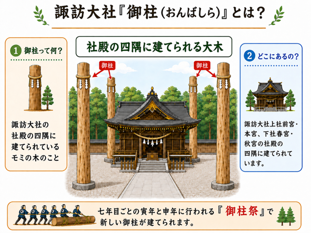 御柱とは?